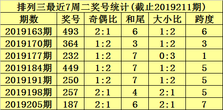 澳门12码中特图——2020澳门十二生肖码表