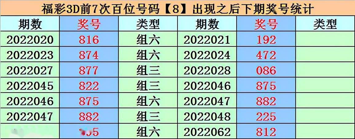 新澳门综合号码走势分析100期的简单介绍