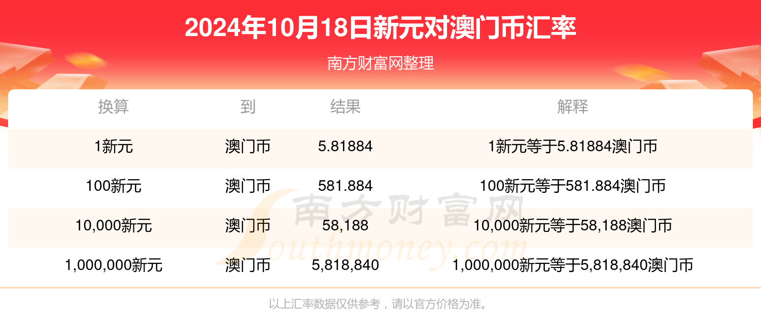 下载新澳门2024年开奖记录——新澳门开奖结果2020+开奖记录_