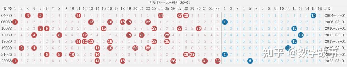 双色球结果开奖号码——双色球结果开奖号码查询