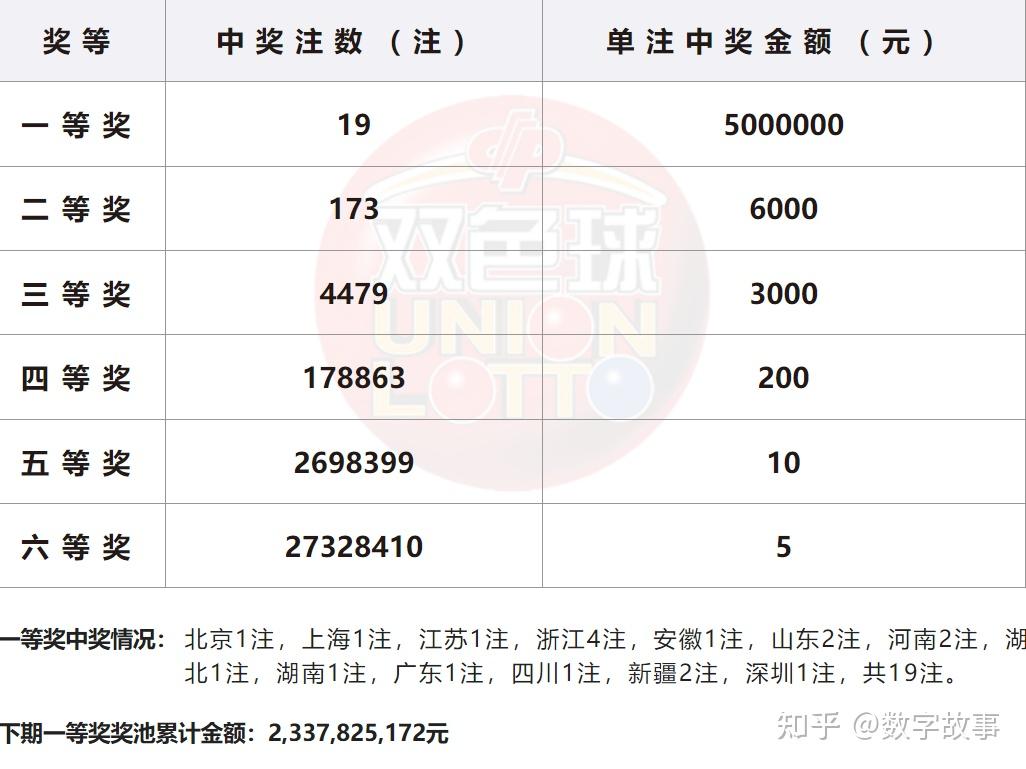 双色球结果开奖号码——双色球结果开奖号码查询