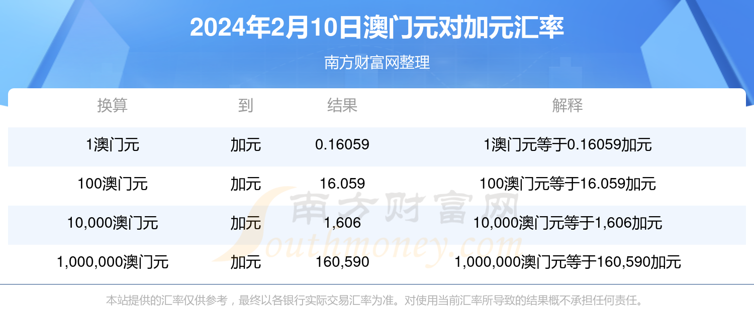 澳门开奖号码查询——澳门开奖号码查询2024年份