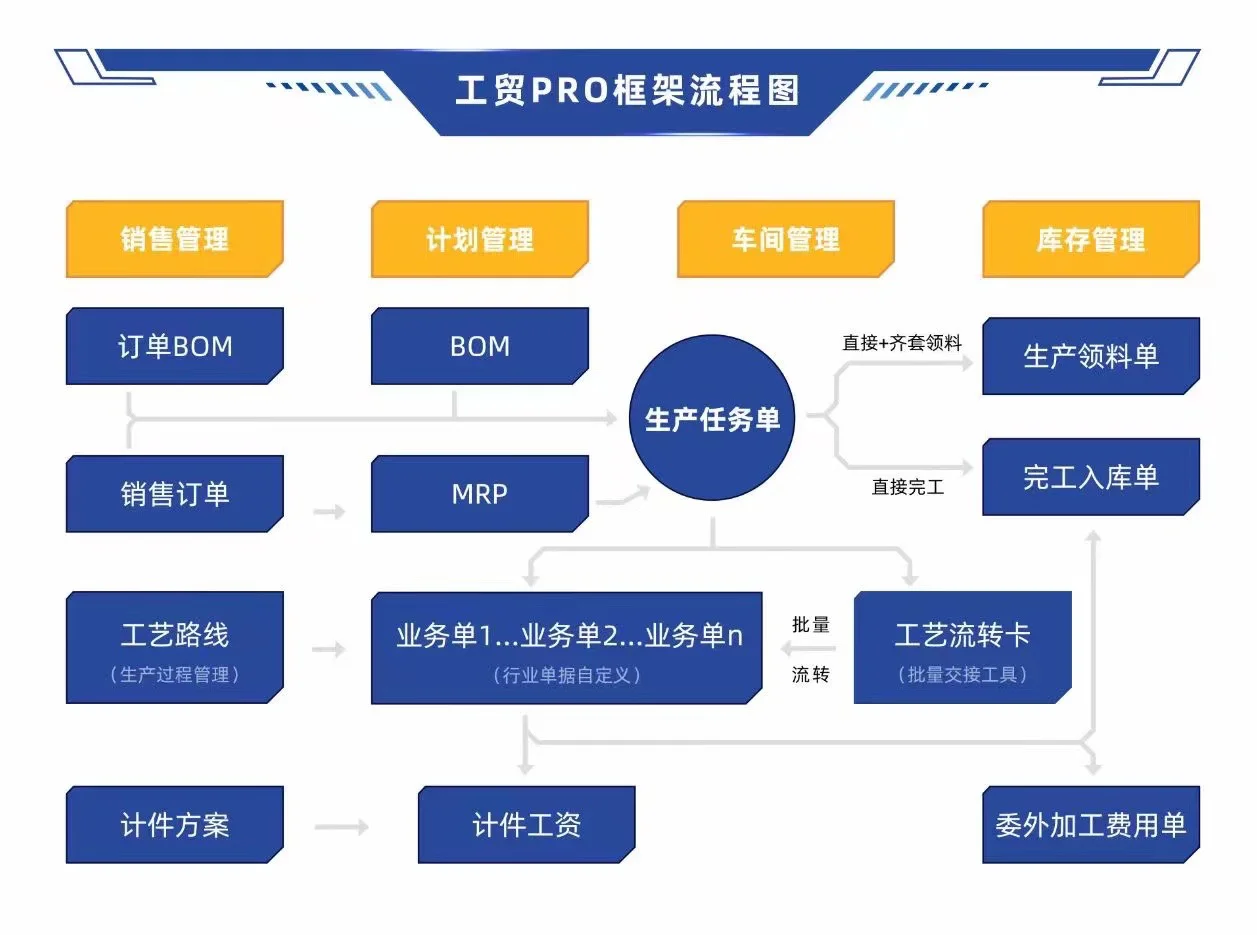 关于管家婆精准资料马会传真的信息