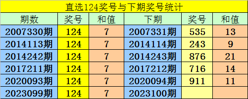 2023年澳门六开彩开奖结果——2020年澳门六下彩开奖记录31期