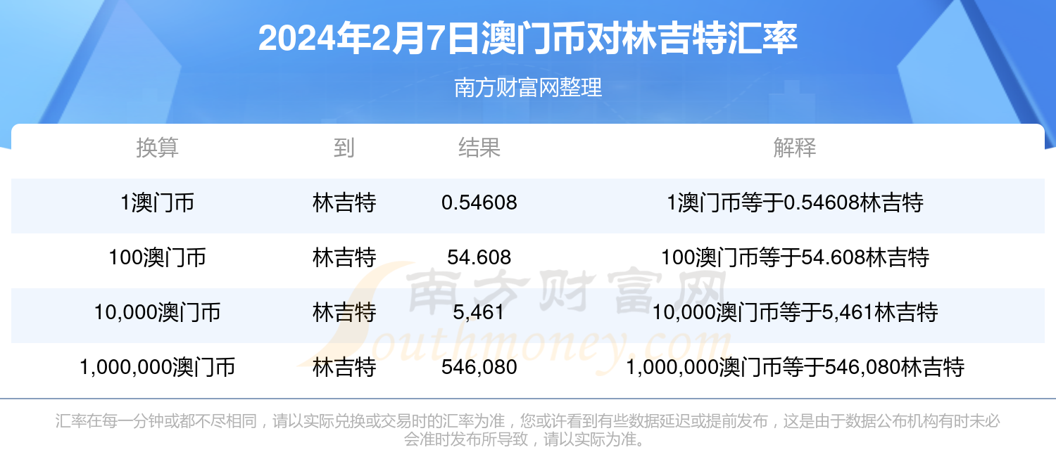 2024年澳门特马资料图59期——2o20澳门马资料第四+期的结果