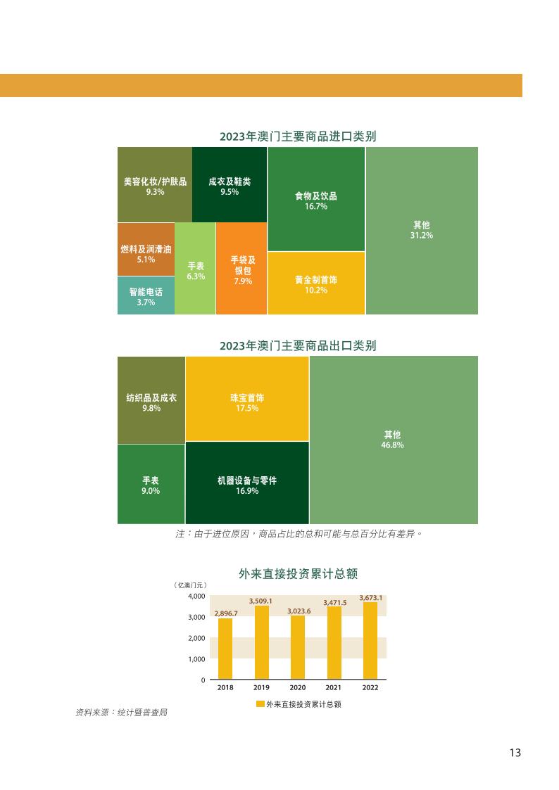 2024年11月11日 第3页