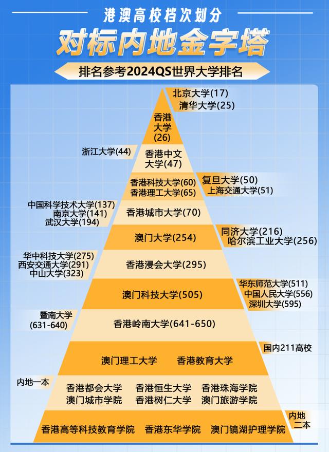 包含2024澳门最准的资料免费大全的词条